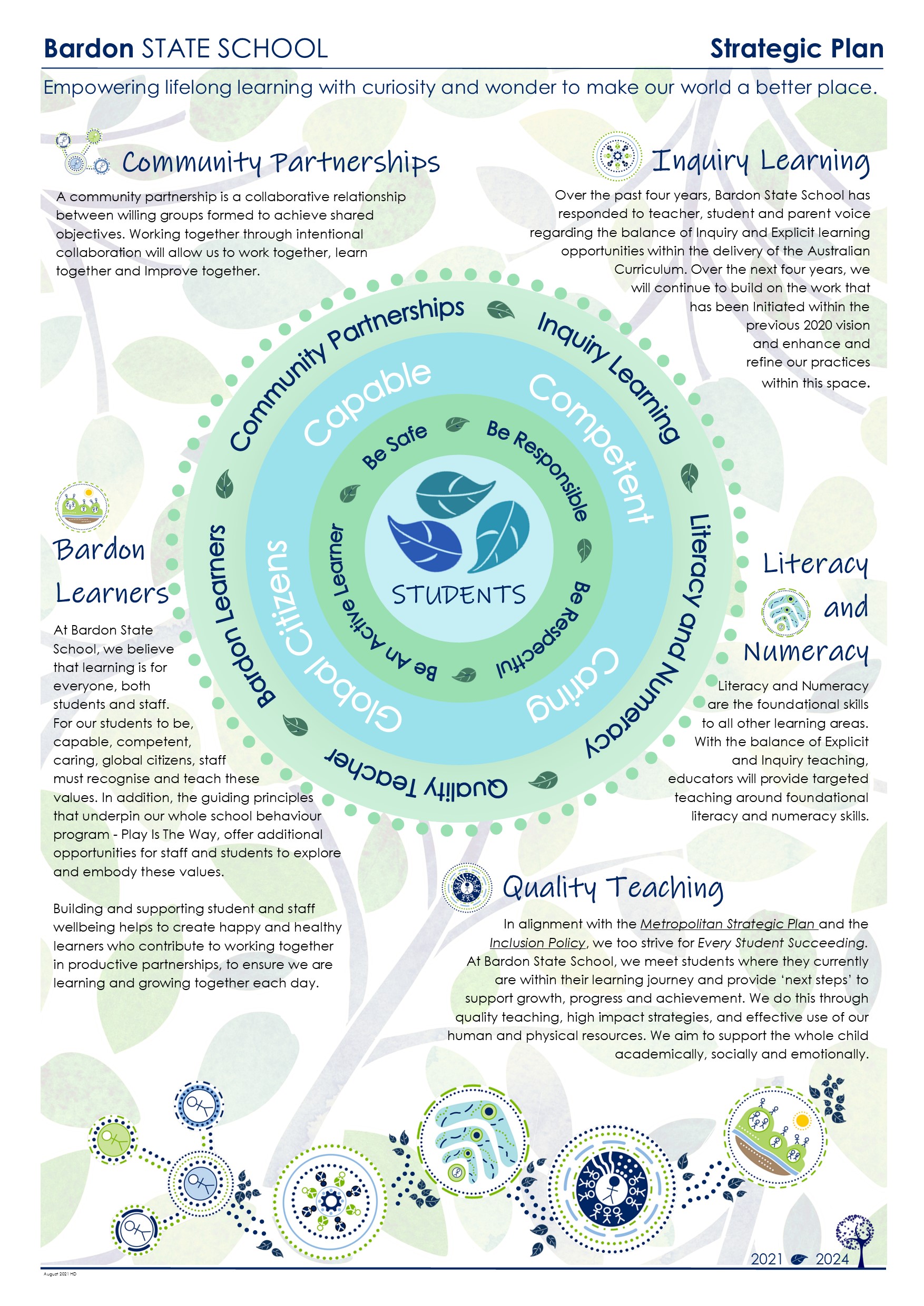 Info graphic Strategic Plan 2021-2024 Finished.jpg